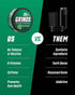 Grinds Coffee Pouches | Tobacco Free, Nicotine Free Healthy Alternative | 3 Cans Wintergreen, 18 Pouches Per Can