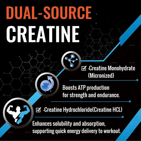 Creatine Chews Tablets, 4220 Mg Chewable Creatine Monohydrate, 60 Servings for Energy & Faster Recovery