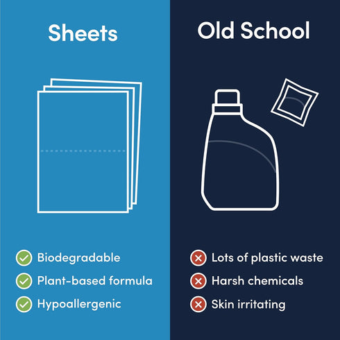 Detergent Sheets, Unscented (60 Loads) - Eco-Friendly, Hypoallergenic Laundry Detergent Sheets, No Plastic Waste
