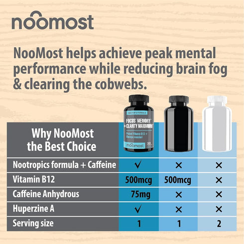 Brain Supplement for Focus, Memory, Clarity, Energy, Caffeine Brain Booster for Brain Fog & Support - Pack 1