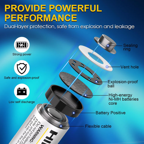 HIKITMATE 12 Pack 1.2V 2800mAh 1600 12 Rechargeable AA Batteries with Charger, Ni-MH Double A Batteries, Cycles, Type-C