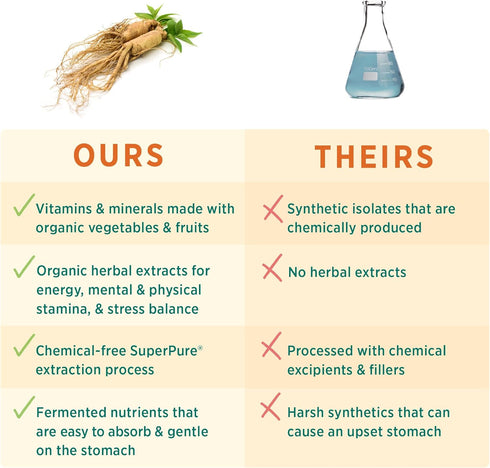 PURE SYNERGY Vita·Min·Vitality | Natural Multivitamin for Men | Organic Whole Foods | Energy, Stress, Immune Support