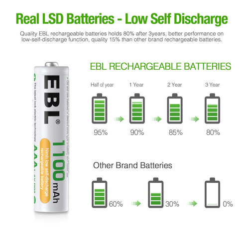 EBL Rechargeable AAA Batteries 1100mAh Ni-MH (12 Pack)