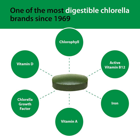 Sun Chlorella 500mg Whole Body Wellness Green Algae Superfood Supplement - 120 Tablets for Immune Defense and Gut Health