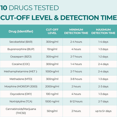 Easy@Home Multi-Drug Screen Test - 5 Pack Urine Drug Tests Kit, Testing BZO/COC/THC/MET/MOR/OXY/BAR/BUP/MTD/TCA,