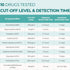 Easy@Home Multi-Drug Screen Test - 5 Pack Urine Drug Tests Kit, Testing BZO/COC/THC/MET/MOR/OXY/BAR/BUP/MTD/TCA,