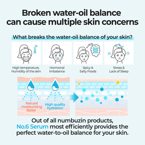 numbuzin No.6 Deep Sleep Mask Serum - 1.69 Fl Oz Hydration with Hyaluronic Acid & Niacinamide for Face