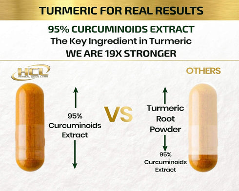 Turmeric Curcumin Supplement 19X Stronger, 1500 mg of 95% Curcuminoids Extract Capsules