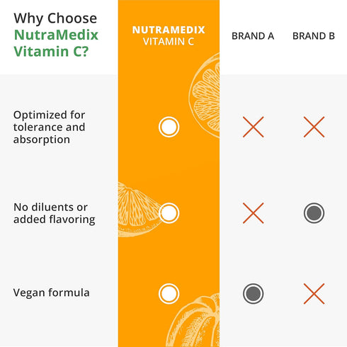 NutraMedix Vitamin C 1000mg - Immune Support & Heart Health Supplement, 120 Vegan Vegetarian Capsules