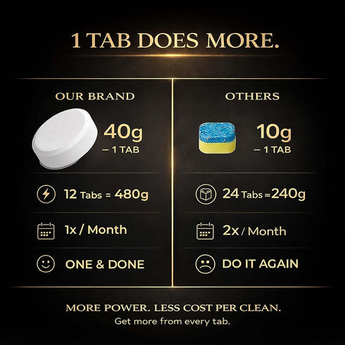 Turbo Suds 12 (1 Washing Machine Cleaner Tablets | Eliminates Odors | Deep Cleans Washer Internals | Heavy Duty