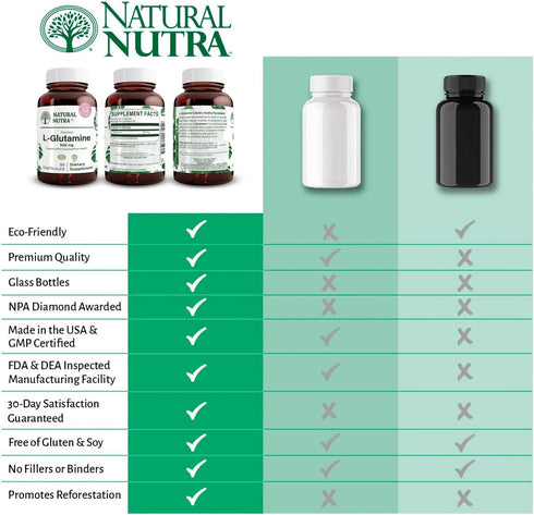 Natural Nutra L Glutamine, 500 mg, 50 Capsules, Supports Brain Functioning and Muscle Health