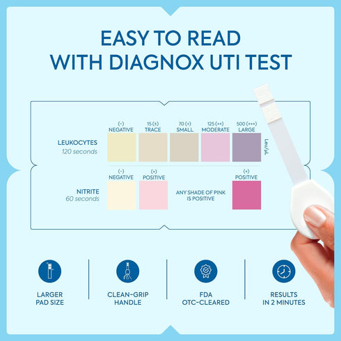 Urinary Tract Infection Urine Test Strips | UTI Test Strips for Women & Men | High Precision Leukocyte and Nitrite Testing at Home | Individually Packed and Bigger Strip (6 Pack)