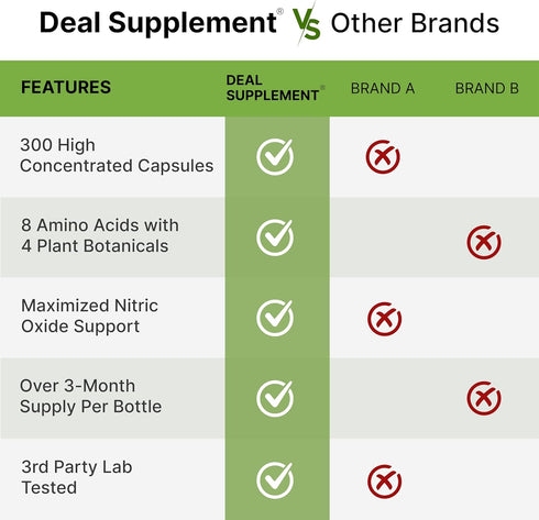 Nitric Oxide Booster 3000mg - 300 Capsules, 12 in 1 Arginine & Citrulline Complex with Energy Blend - Promotes Nutrient