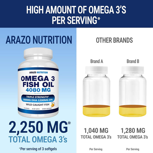 Omega-3 4,080mg 1200mg 900mg 120 Arazo Nutrition Wild Caught Fish Oil Concentrate per Serving High EPA & DHA Burpless