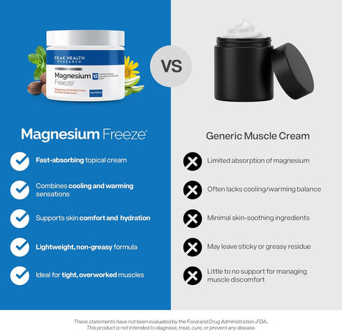 OsteoShield 4oz Magnesium Freeze - Topical Magnesium Cream with Niacinamide for Joints, Low Back, Sciatic Nerve, Knee