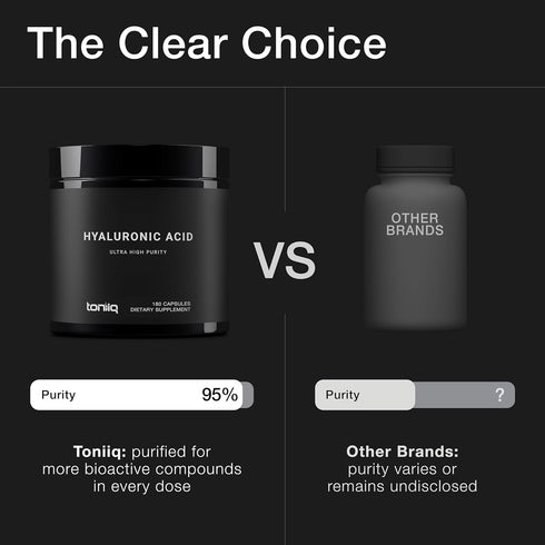 Ultra High Purity Hyaluronic Acid Capsules, 95%+ Highly Purified with Vitamin C - 180 Capsules