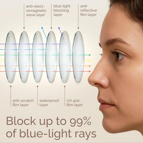 IBOANN Iconic Blue Light Glasses for Women - Computer Glasses with 99% Blue Light Blocking, Anti Eyestrain