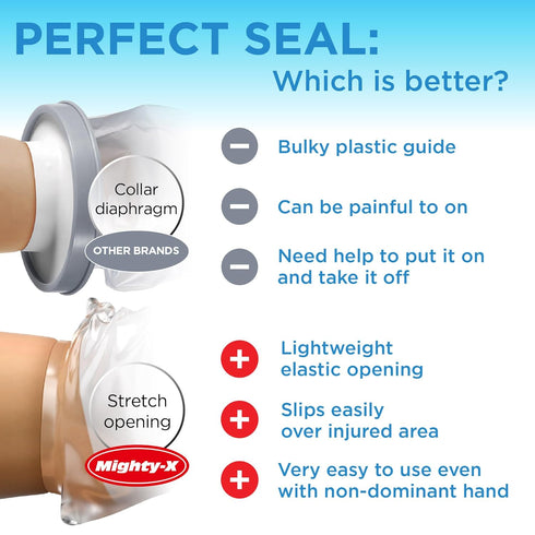 100% Waterproof Cast Covers for Shower Arm - Tight Seal - 3pk Adult Reusable Cast Protectors