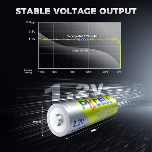 PKCELL 16-Pack, 2100mAh 1.2V 1200+ Rechargeable AA Batteries NiMH AA Rechargeable Batteries, Charging Cycles,Low Self