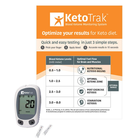 Blood Ketone Testing Kit - 1 Meter, 10 Ketone Strips, 1 Lancing Device, 10 Lancets for Keto Diet by KetoTrak