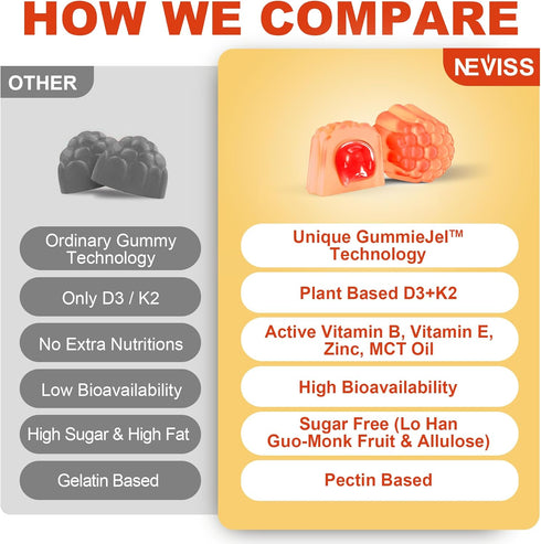 Vitamin D3 5000IU + K2 (MK-7) 120mcg, Sugar-Free Gummies with Vitamin B Complex, Supports Bone & Immune Health