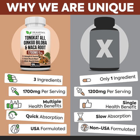 1700mg Tongkat Ali, Maca Root & Ginkgo Biloba Supplement, 120 Capsules for Strength, Stamina, Energy, and Vitality.