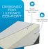 Kolbs 7.5" Bed Wedge Pillow for Sleep Apnea, FSA Eligible Acid Reflux, and Back Pain Relief, with Chic Jacquard Cover