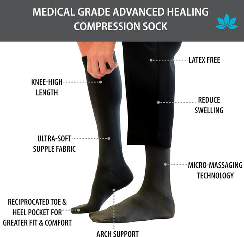 Skineez Medical Grade Compression Socks, 10-20mmHg, 1 Pair for Advanced Healing