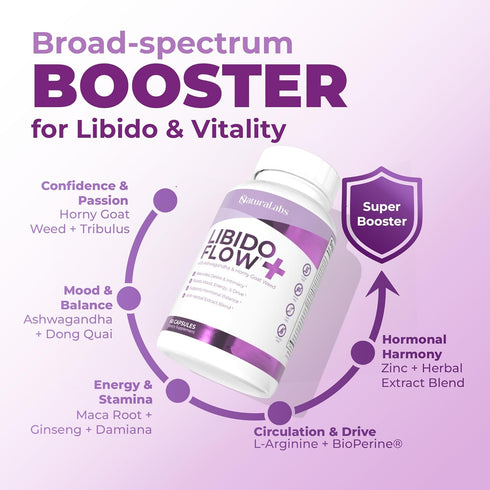 NATURALABS 40 60 Female Libido Booster For Women Over - Maca Root Capsules For Women with Fenugreek, Ashwagandha, Zinc