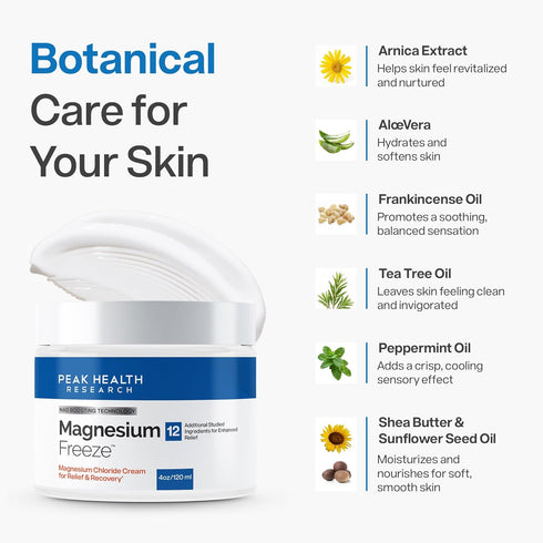 OsteoShield 4oz Magnesium Freeze - Topical Magnesium Cream with Niacinamide for Joints, Low Back, Sciatic Nerve, Knee