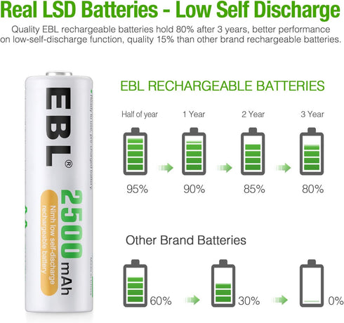 EBL AA Rechargeable Batteries 1.2V 2500mAh High Performance Pre-charged AA Batteries - 8 Pack