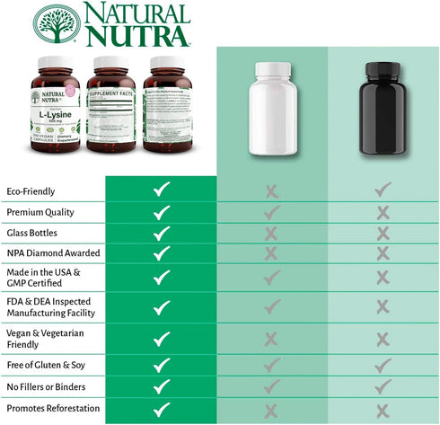 Natural Nutra L Lysine HCl, Promotes Bone Health, Non-GMO, Vegan, 500 mg, 250 Capsules