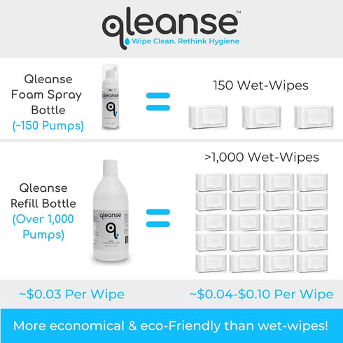 Toilet Paper Foam Spray and Caddy Combo, Wet Wipe Alternative, 100% Flushable
