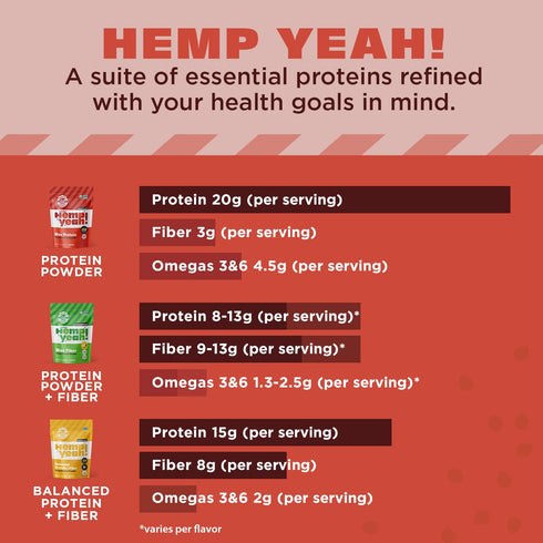 Manitoba Harvest Hemp Yeah! Organic Max Protein Powder, Unsweetened, 32oz, 20g Protein, Keto-Friendly, Non-GMO