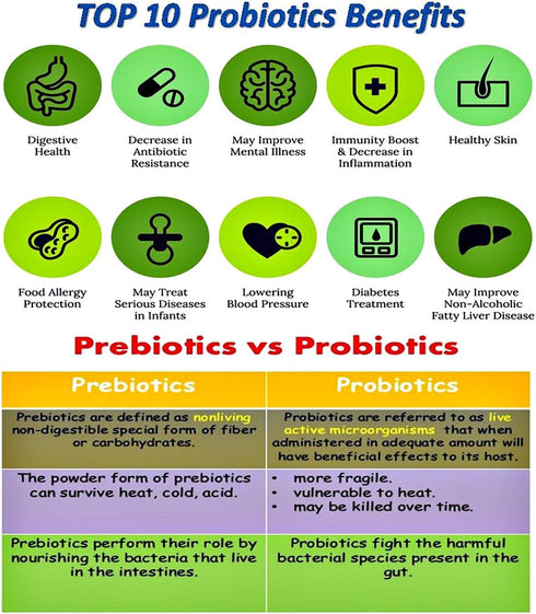 Kid 1-12 Years Probiotic - 2 Billion, 60g