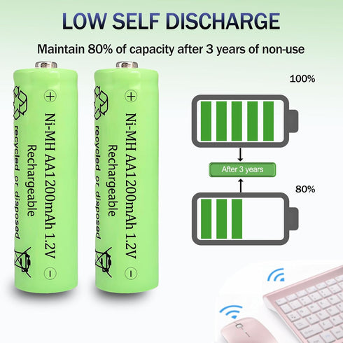 Zsolarigt 1200mAh 1.2V, 10 Packs Solar Battery NI-MH AA Double A Rechargeable Batteries for Household Devices, Outdoor