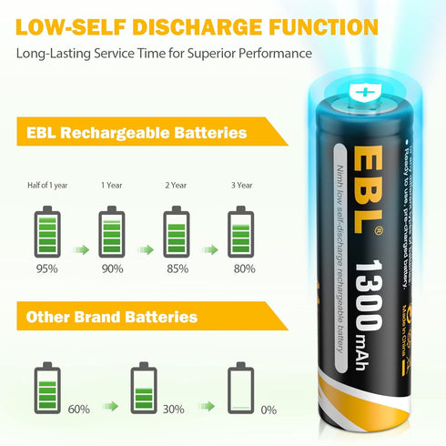 EBL 1.2V AA Rechargeable Batteries for Solar Lights, Pre-Charged 1300mAh, Pack of 12