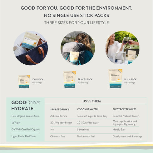 GOODONYA Hydrate Organic Electrolyte Powder, 5.6oz, 20 Servings, No Sugar Added, Real Lemon Juice, Coconut Water