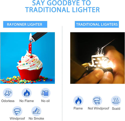 RAYONNER Electric Candle Lighter - USB Rechargeable Windproof & Flameless Plasma Arc Lighter with Safety Switch (Black,
