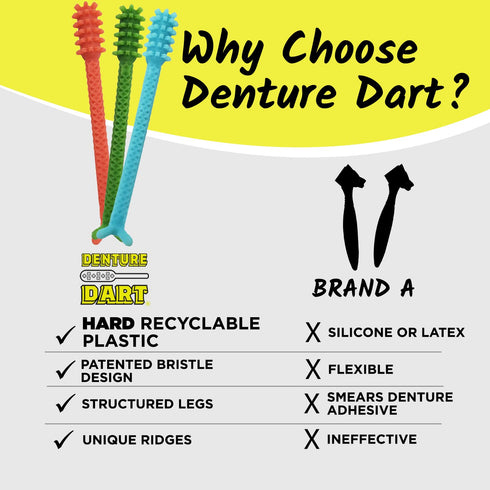 V2 Hard Plastic Denture Gel Adhesive Remover - Tool for Oral Hygiene, Scraper with Textured Grip