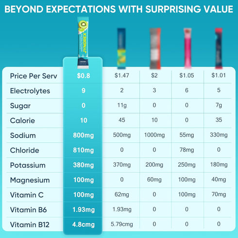 Packets 10.5OZ (30 (Pack 1), Electrolytes Powder Sugar Free, Electrolyte Drink Mix with Lemon Lime Watermelon Peach