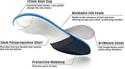 Linear Foot Motion Prescription-Grade Orthotic Insoles by High Arch Support Inserts for Men & Women Plantar Fasciitis