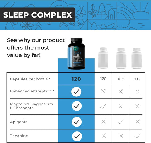 Apigenin Theanine L-Threonate 3-in-1 Complex Supplement for Relaxation - Gluten Free, Non-GMO, Made in the USA, 120