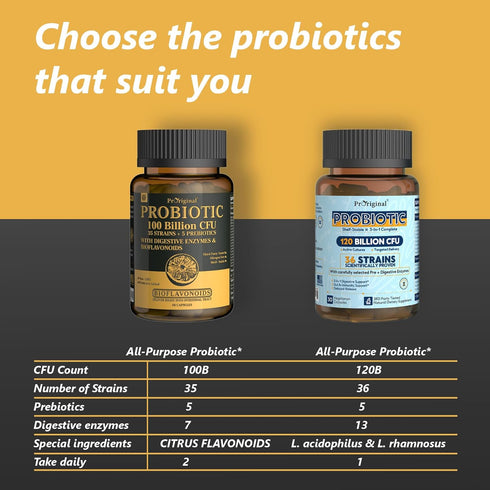 Probiotics with Prebiotics for Men and Women - 35 Strains Organic Probiotics 100 Billion CFU for Gut Health, 60 Capsules