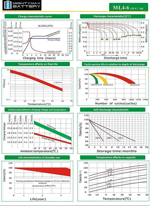 Mighty Max Battery 6V 4.5AH SLA Replacement for Coleman Lantern 5348