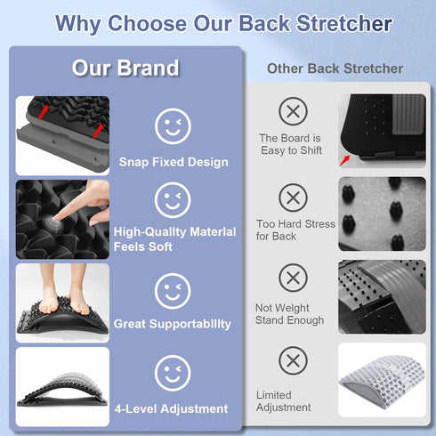 MINOLL Back Stretcher for Lower Back Pain Relief, Multiple Level Adjustable Arch Lumbar Back Cracker Board, Back