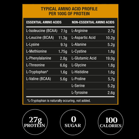RSN Royal 100% Isolate Protein Powder | 27g Protein Isolate | 0 Sugar | 1g Carbs | 2 lbs | 30 Servings | Chocolate