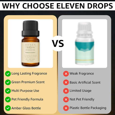 Ozone 10 ml Paradise Burst Fragrance Oil | Green, Lemon & Notes | Long Lasting Scent Reed Diffuser Oil for Home