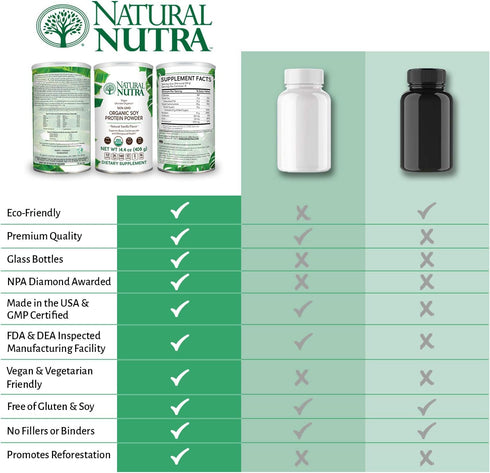 Natural Nutra Organic Vegan Plant Based Soy Protein Source Powder, Gluten Free, Non-GMO, Sugar-Free 14.4 OZ.