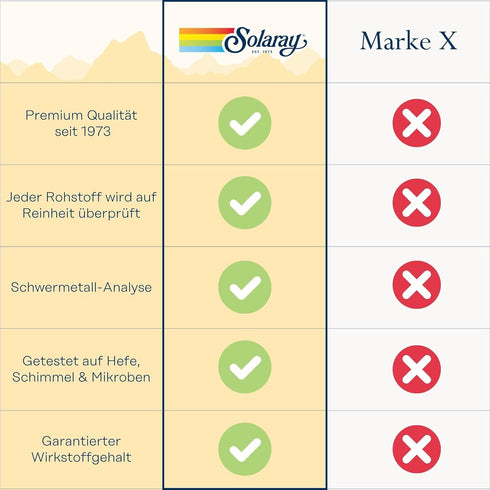 QBC Plex Quercetin, Bromelain, 60 Caps, Solaray